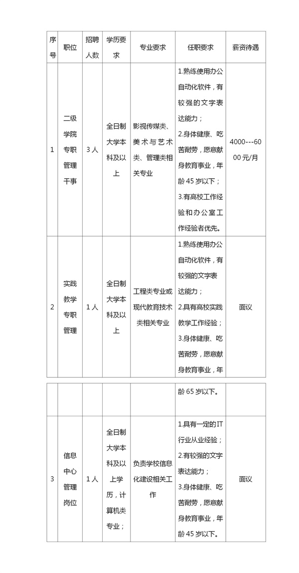 南充電影工業職業學院招聘公告- (2)_01.jpg