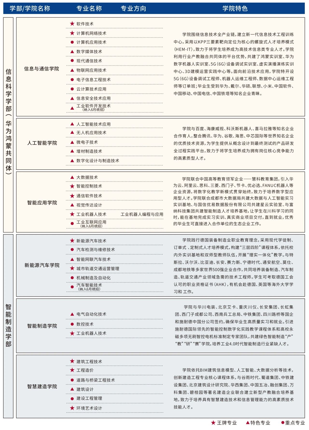 四川科技職業學院2024招生簡章(圖1)