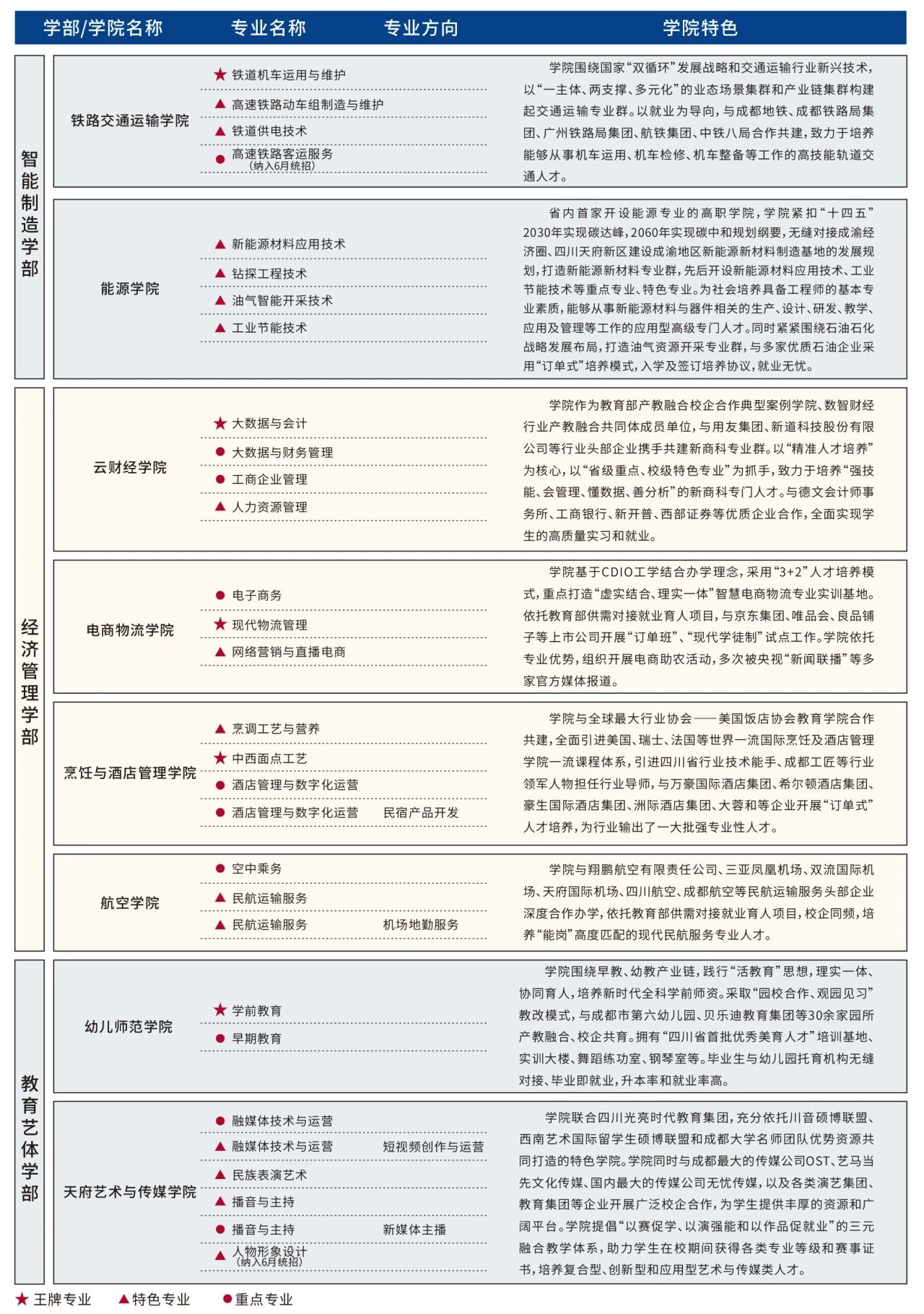 四川科技職業學院2024招生簡章(圖2)